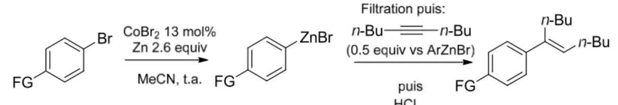 Tableau 10: Arylzincation du 5-Decyne: filtration de l'arylzincique 