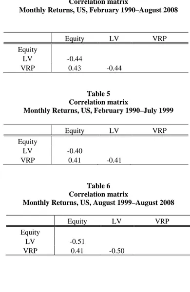 Table 4  Correlation matrix  