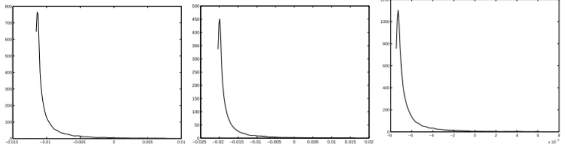 Figure 6: Volatility impulse response function of forward base returns in t 1 = 07/09/03 for a forecast horizon h = 20