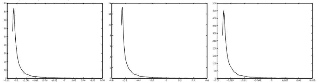 Figure 10: Volatility impulse response function of forward base returns in t 1 = 07/09/03 for a forecast horizon h = 20.