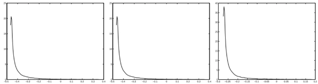 Figure 11: Volatility impulse response function of forward base returns in t 2 = 07/10/03 for a forecast horizon h = 1