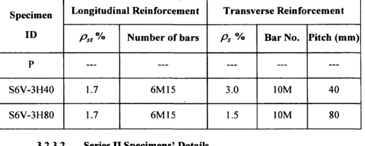 Table 3-4: Series I  specimen details