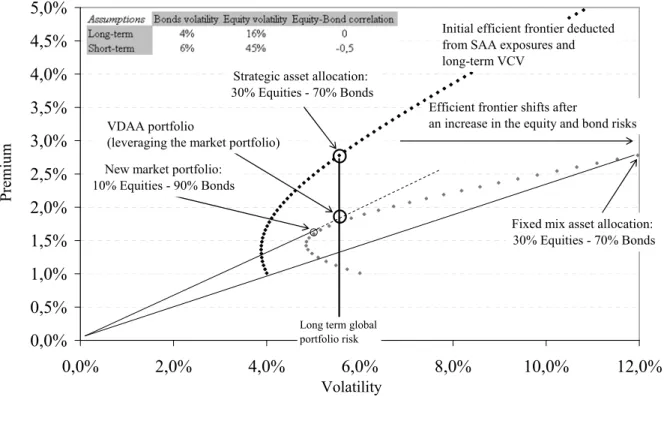 Illustration of the procedure with an equity-bonds portfolio 