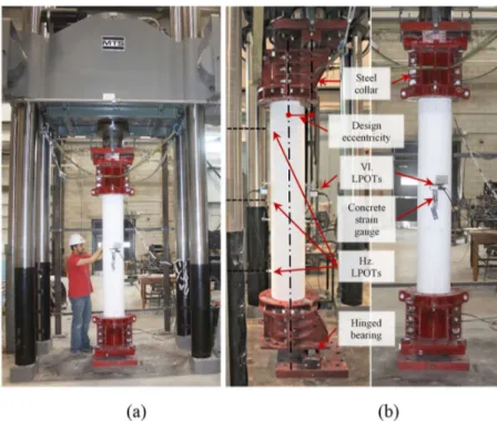 Figure 4.2–  Testing plan: (a) Connecting the external instrumentation, (b) Test-setup components.