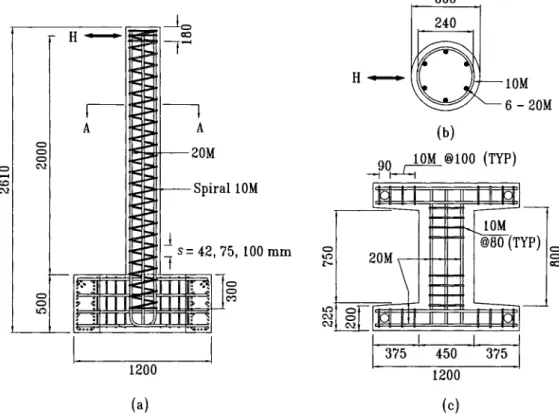 Figure 2.2: Dimensions and reinforcing steel of the specimens: (a) front view of columns ; (b)  section A-A; (c) plan view of the stub 