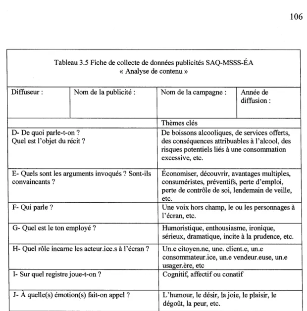 Tableau 3.5 Fiche de collecte de données publicités SAQ-MSSS-ÉA 