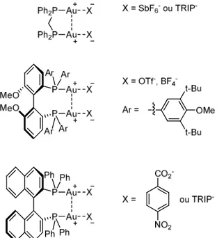 Figure 1-36 : Exemples de catalyseurs bimétalliques chiraux 