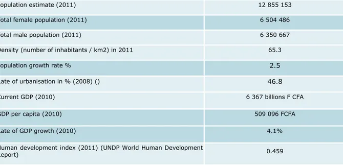 Table 3: Senegal: Key indicators  