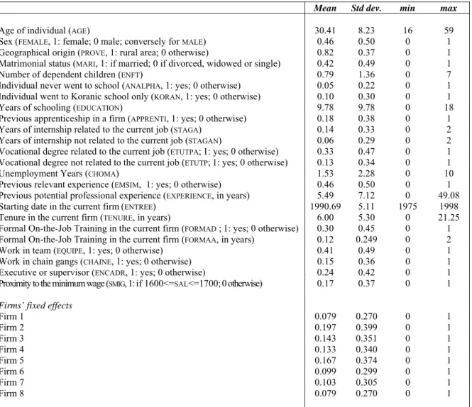 Table 1:  Descriptive statistics of the workers’ characteristics 