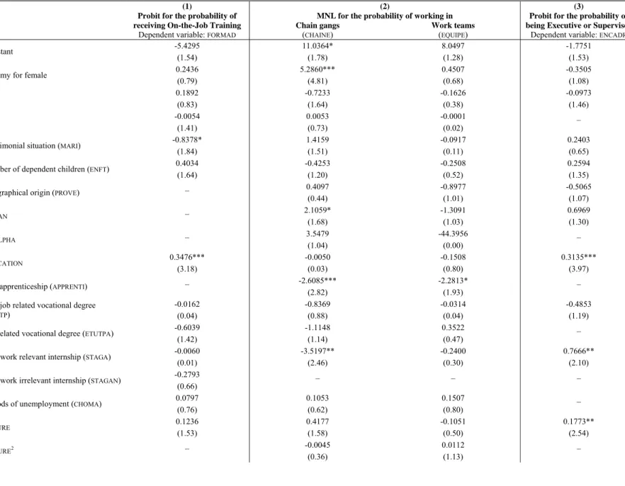 Table 5:  Probit and Multinomial Logit Models 