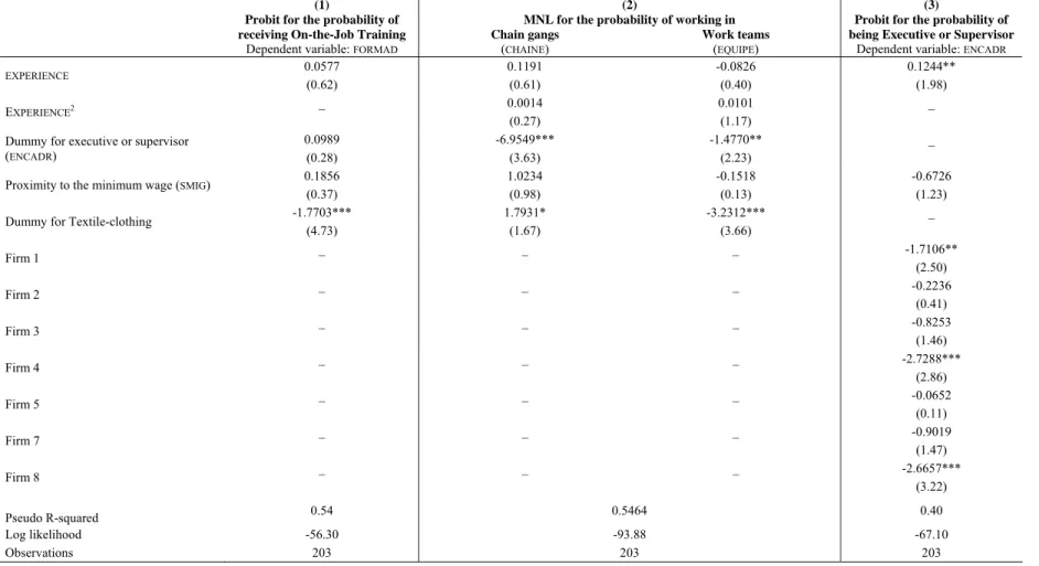 Table 5:  Probit and Multinomial Logit Models (Contd.) 
