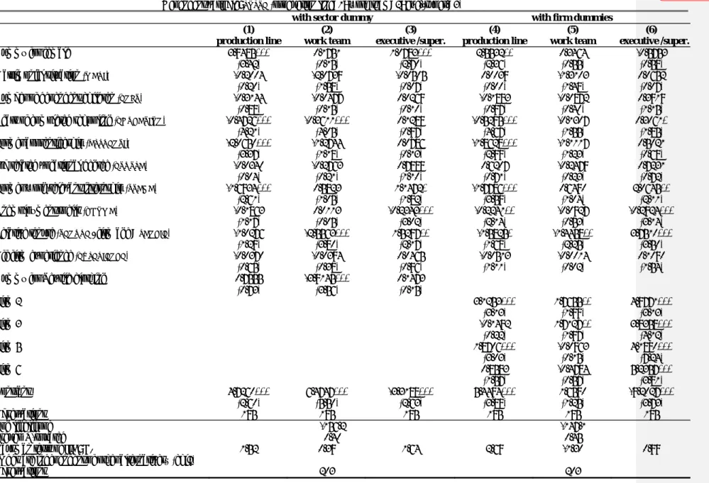 Table 3. Multinomial Logit Models of Task Allocation 