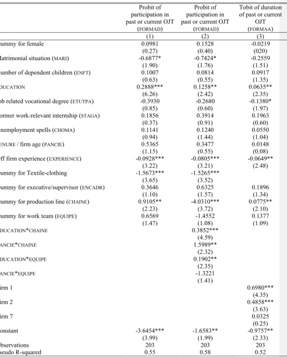 Table 4. Participation and Duration in On-the-Job Training 