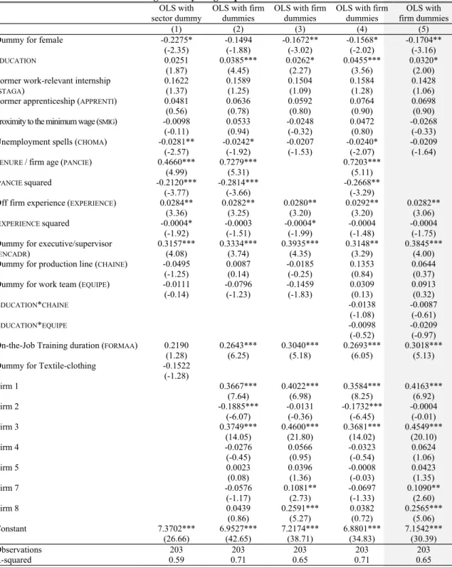 Table 5. Log Monthly Wage Equations   