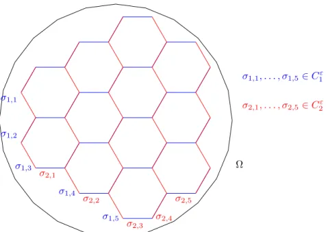 Figure 3: An illustration of Assumption 5 in the hexagonal case for d = 2