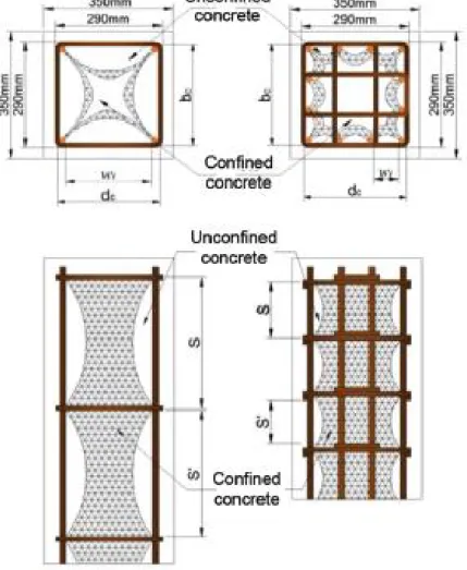 Figure 2.12: Arching action and confined concrete core shape for poorly and well-detailed 