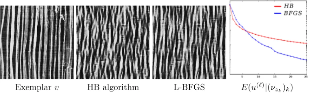 Fig. 3.2: Synthesis results u (ℓ) obtained after ℓ = 25 iterations of HB algorithm and L-BFGS.