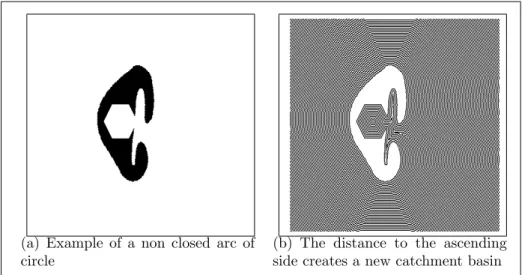 Figure 9: Example of creation of a new catchment basin through the distance to the ascending side