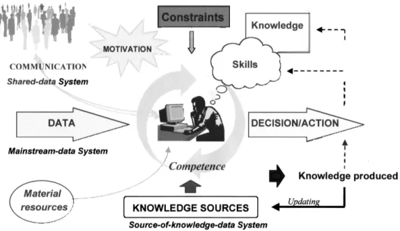 Figure 4: The Knowledge-Worker as a Decision-Maker 
