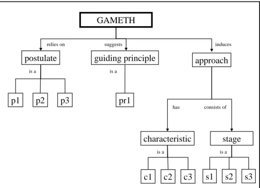 Figure 5: GAMETH Framework representation 