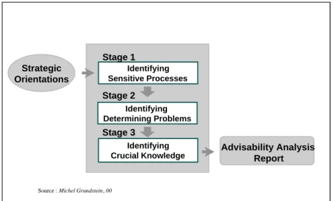 Figure 6: The Three Main Stages of the GAMETH Framework 