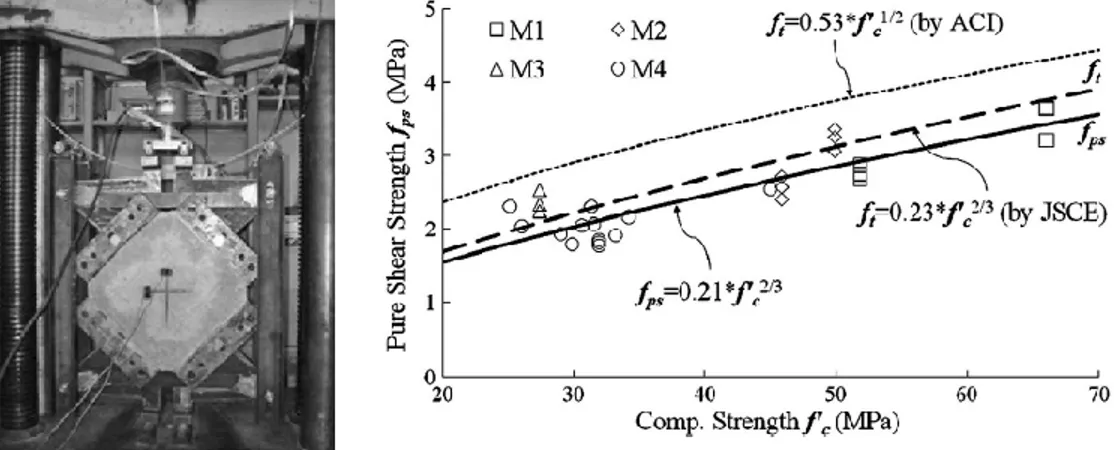 Figure  2-3 Applicability of simple estimation for pure shear cracking strength   (Yoshitake, et al., 2011) 