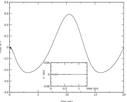Fig. 1.16 – Un champ laser optimis´e sur un sous-ensemble de champs de type kick.