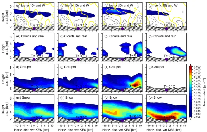 Figure 6. Comparison of the vertical cross section across the Kananaskis Valley along the red line in Fig