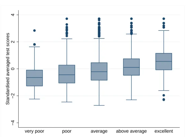 Figure 2: Parental school perceptions and overall test scores −4−2024