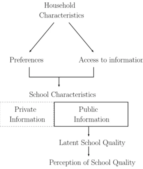 Figure 1: Conceptual framework for school quality perceptions