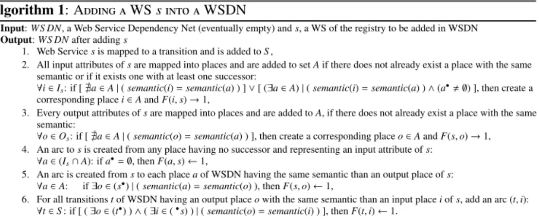 Table 1: Example of WSs of the registry (from [8])