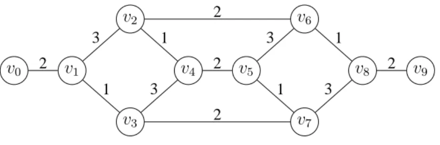 Figure 7: Gadget F 2 for e ∈ E 2 .