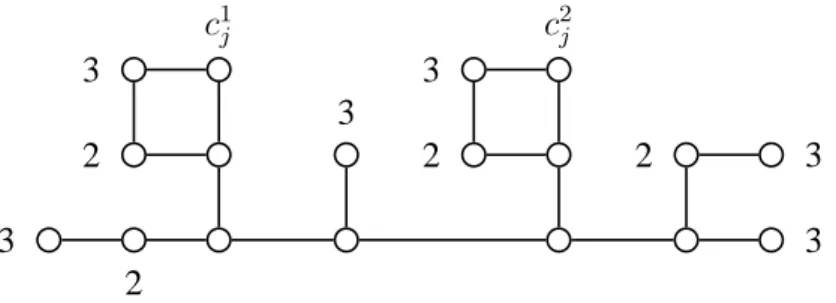 Figure 2: Graph F (C j ) representing a clause C j of size 2.