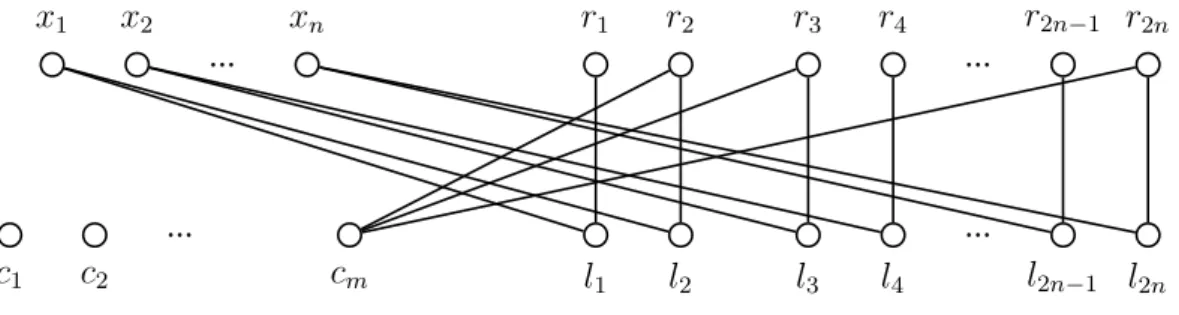 Figure 6: Subgraphs on BP 1 and BP 2 induced by a chain