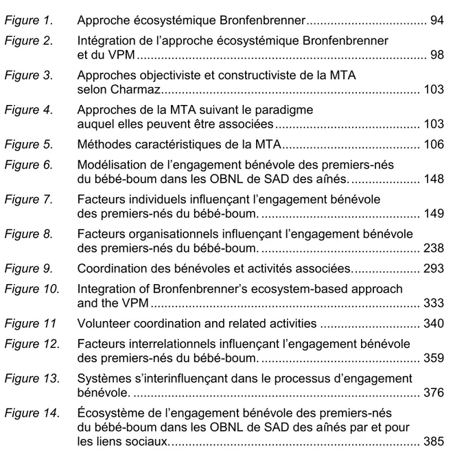 Figure 1.  Approche écosystémique Bronfenbrenner ................................... 94  Figure 2