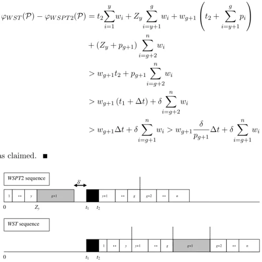 Figure 4: Comparison of W SP T 2 with W ST