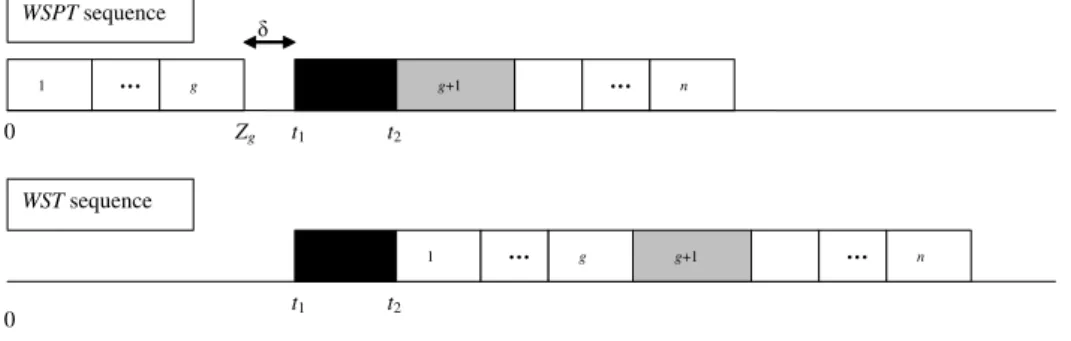 Figure 1: Illustration of W SP T and W ST solutions