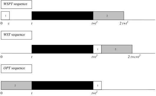 Figure 2: Worst-case example for W SP T