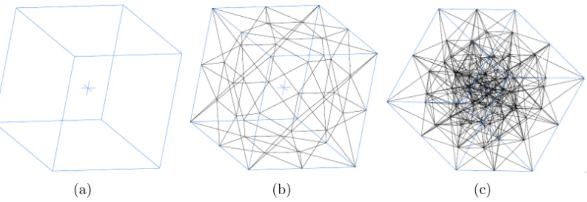 Figure 2.4: Volume mesh generation process from an enclosing box (a), re- re-generation of a tetrahedral surface mesh (b) and creation of a volume mesh