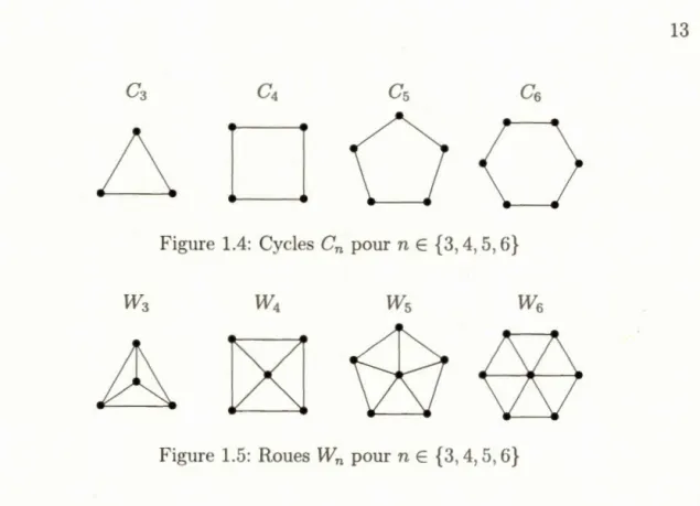 Figure  1.4:  Cycles  Cn pour  n  E  {3, 4, 5, 6} 