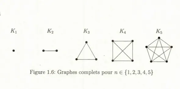 Figure  1. 7:  Quelques graphes bipartis complets 