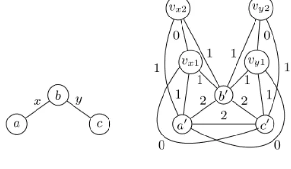 Fig. 4. The constructed weighted graph G ′ = (V ′ , E ′ .w) (right side) build from a P 3