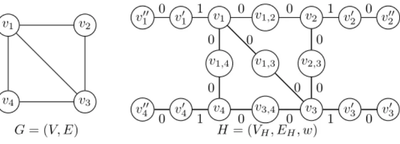Figure 2: Construction of H from G. The weights are indicated on edges.