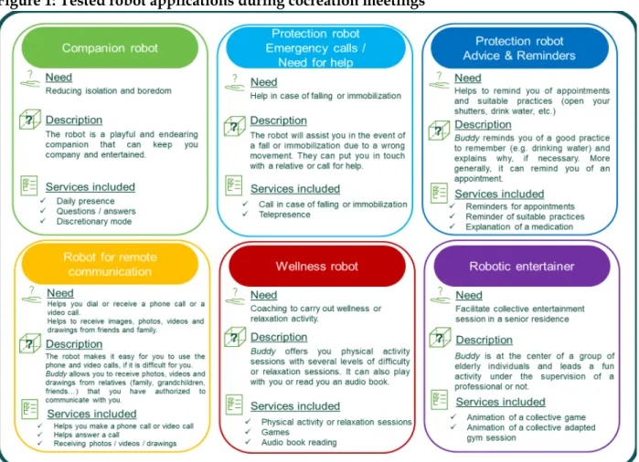 Figure 1: Tested robot applications during cocreation meetings 
