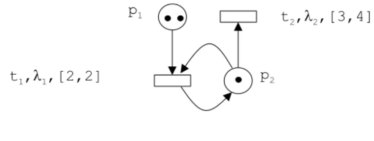 Fig. 4. A labelled time Petri net