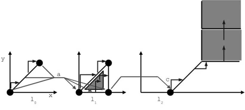 Fig. 6. The region automaton of A 1 (K = 2, g = 1)