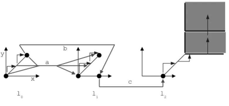 Fig. 7. The region automaton of A 0 (K = 2, g = 1)