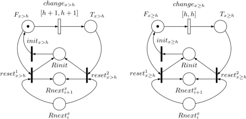 Fig. 10. Subnets for x > h and x ≥ h (with h > 0) in guards