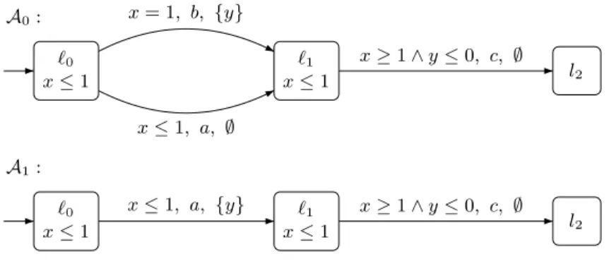 Fig. 1. Two timed automata