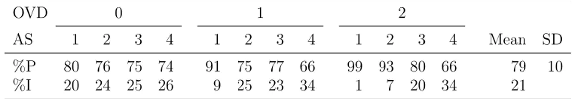 Table 2: Results for IP group, n = 14, 759 comparisons